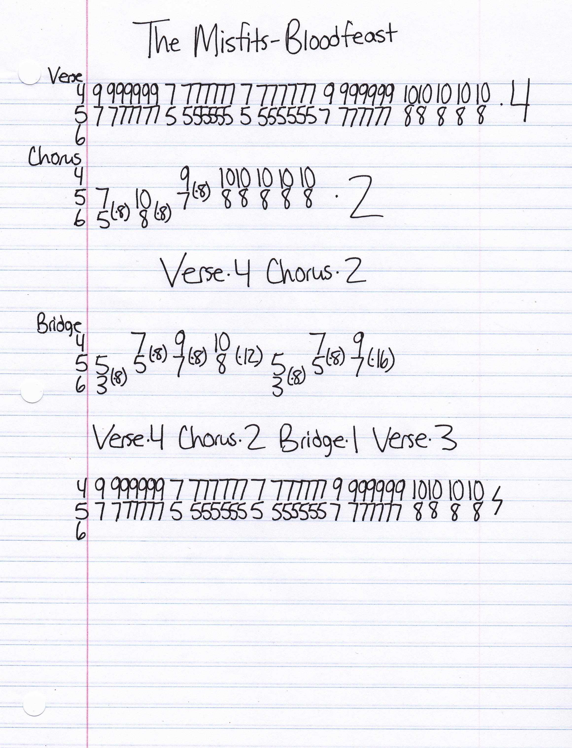 High quality guitar tab for Bloodfeast by The Misfits off of the album Earth A.D.. ***Complete and accurate guitar tab!***